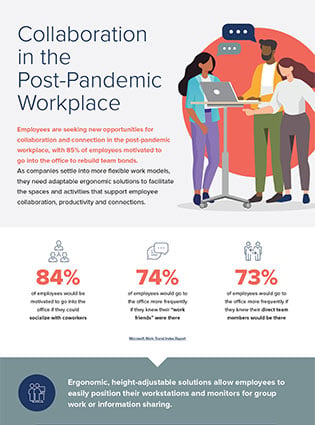 Infographic: Collaboration in the Post-Pandemic Workplace