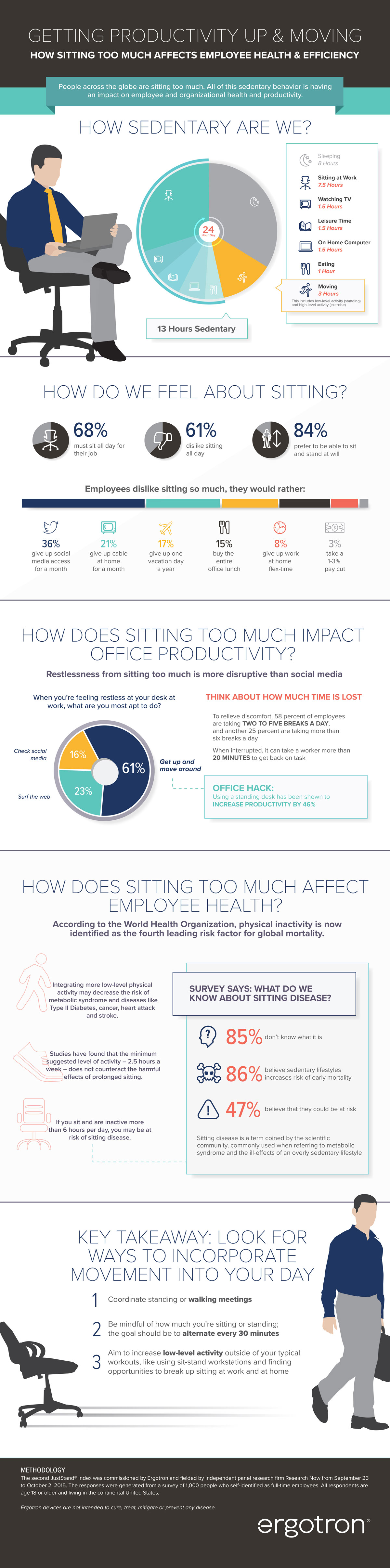 Getting Productivity Up & Moving infographic