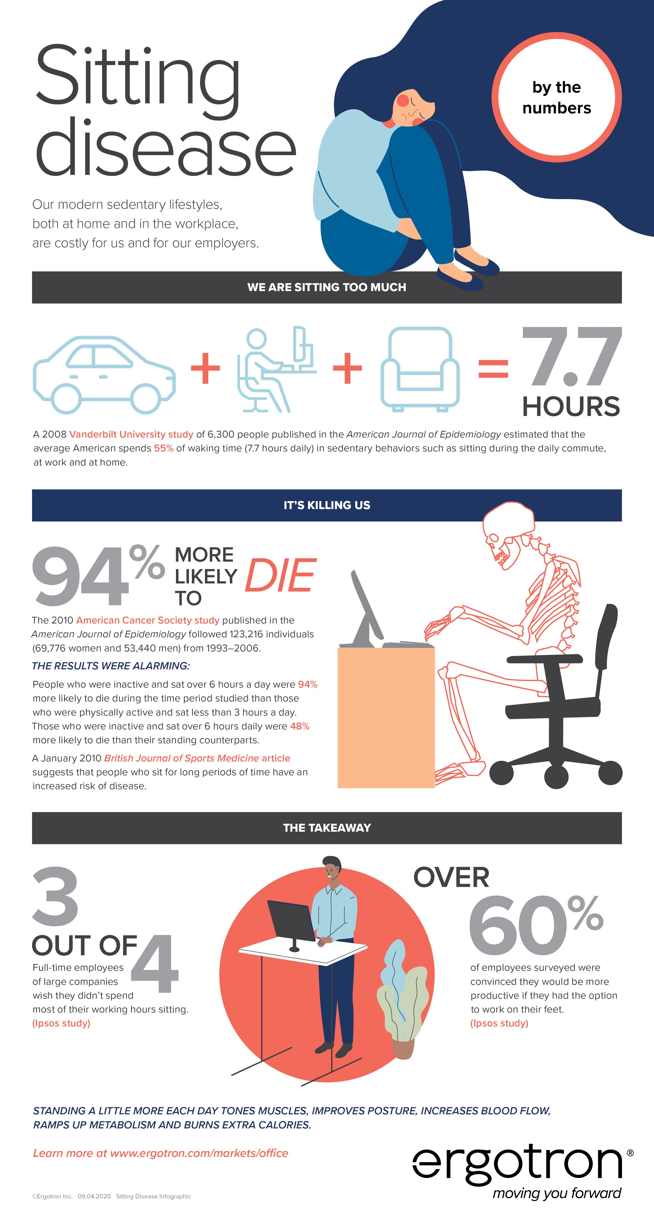 Sitting Disease by the Numbers infographic