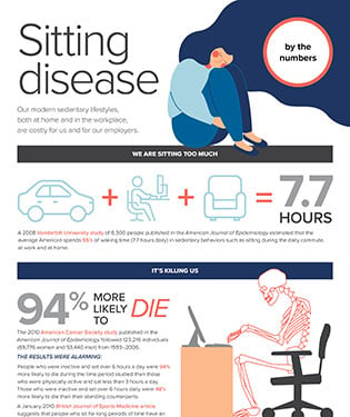 Infografik: Statistiken zum gesundheitsschädlichen Sitzen