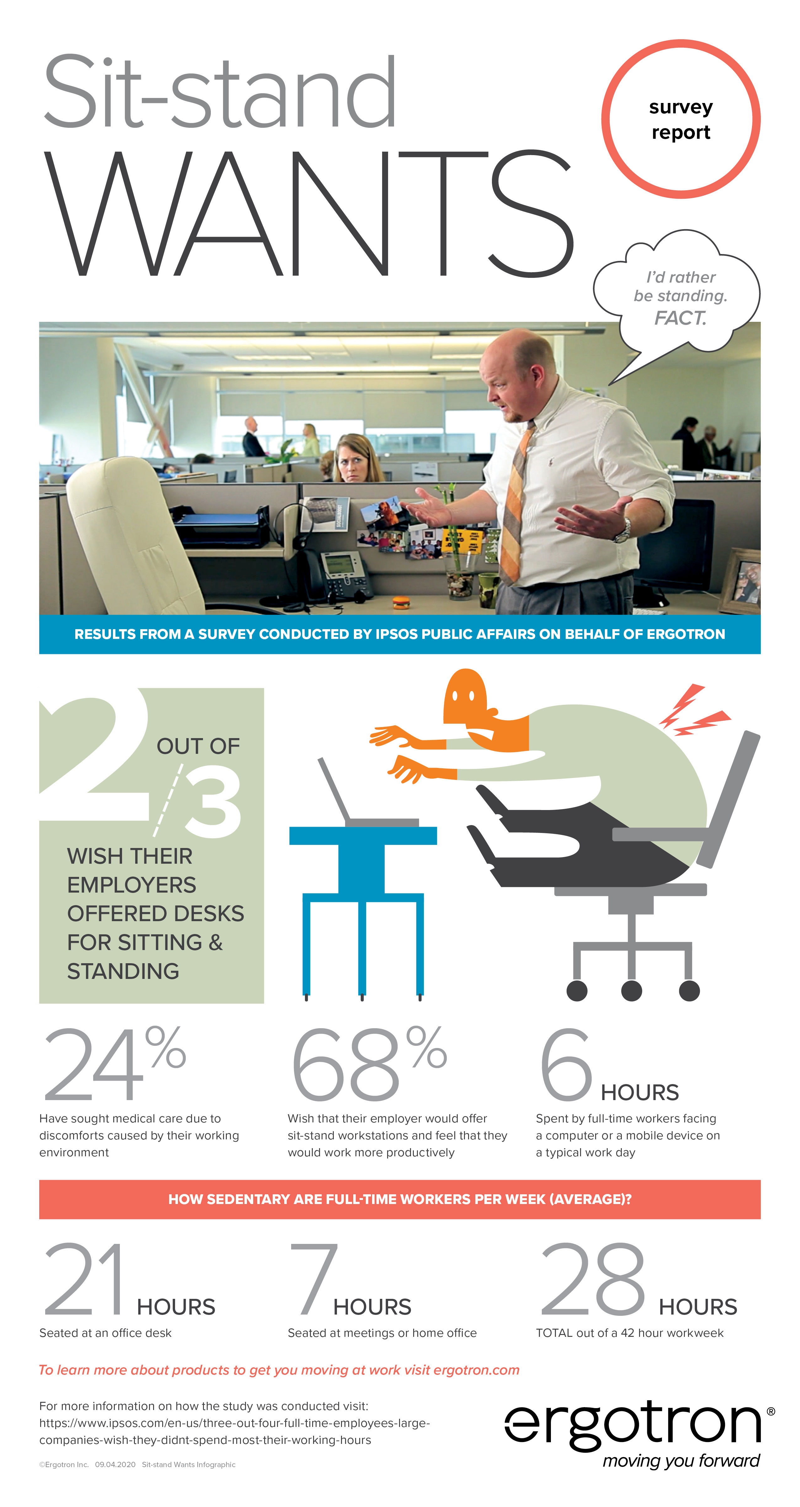 Sit-Stand Wants: Workers Want Choice infographic