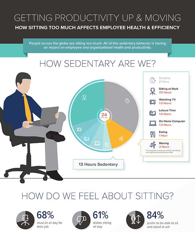 Infographic: Productiviteit verhogen en meer bewegen