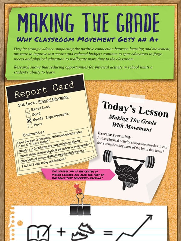 Classroom Movement Gets an A+ Infographic