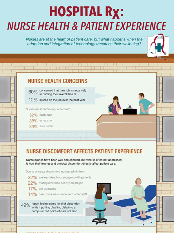 Infographic: Nurse Health and Patient Care