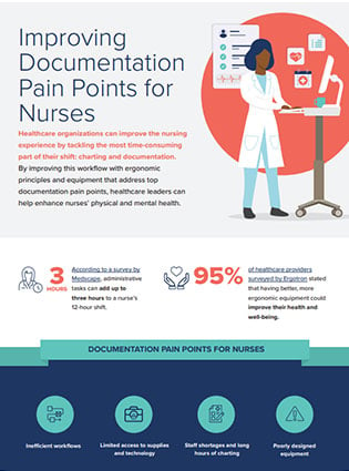Infografik: Bewältigung der Probleme von Pflegekräften bei der Dokumentation