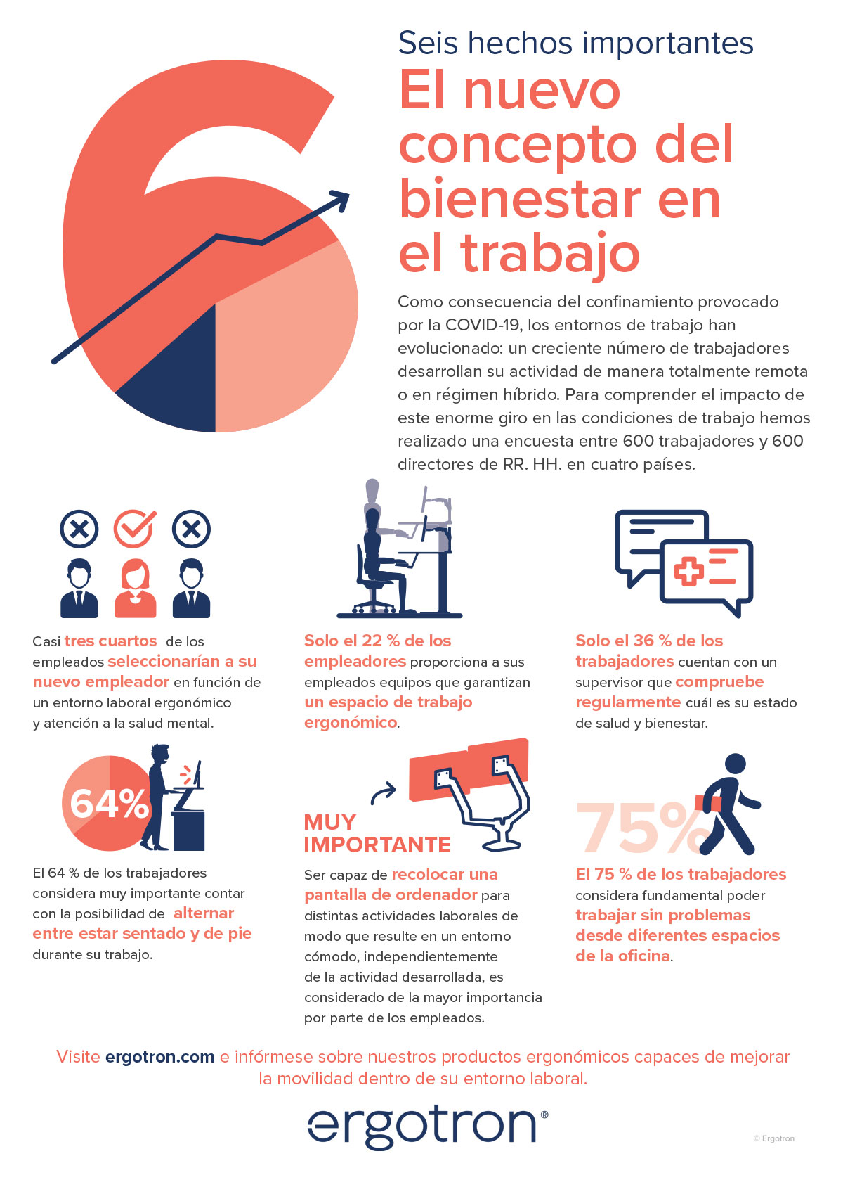 El nuevo concepto del bienestar en el trabajo