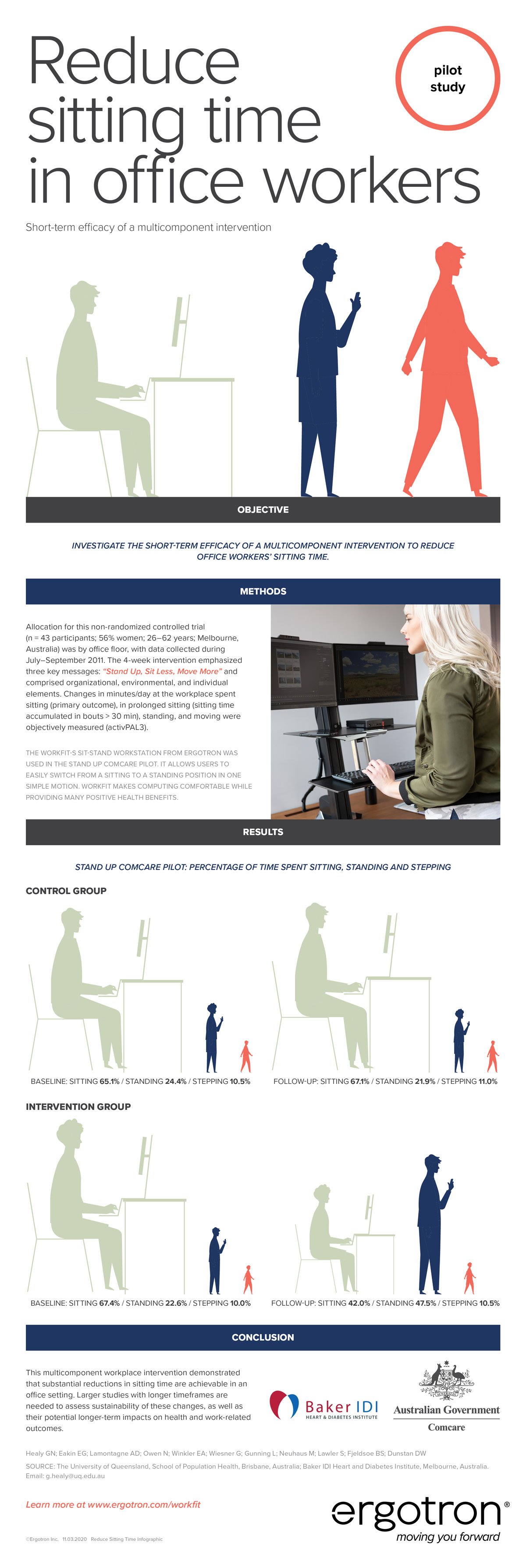 Reduce Sitting Time in Office Workers
