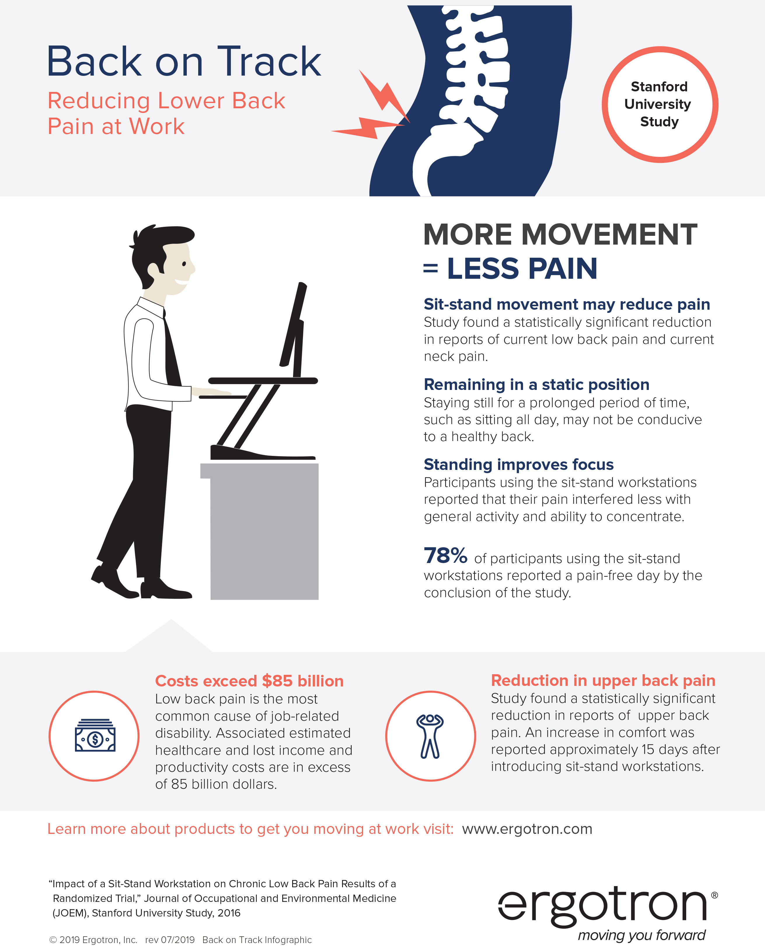 Reducing Lower Back Pain infographic
