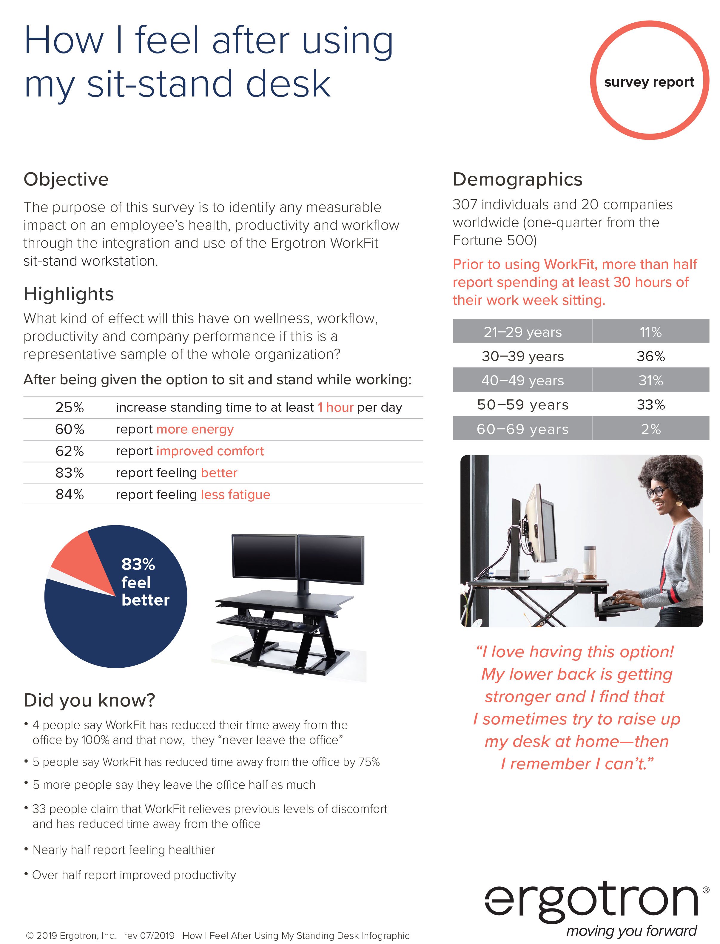 The WorkFit Survey for Sit-Stand Working
