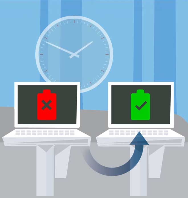 RhythmConnect produces timely, actionable info