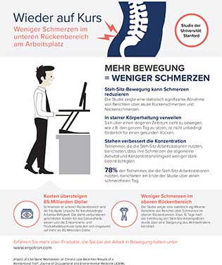 Infografik: Weniger Rückenschmerzen bei der Arbeit