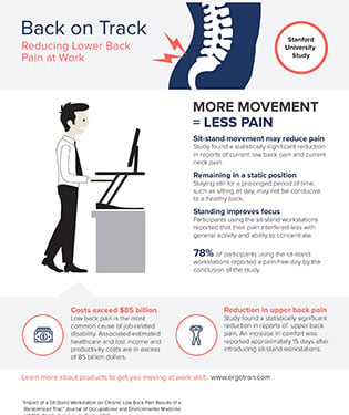 Infographic lage rugpijn op het werk reduceren