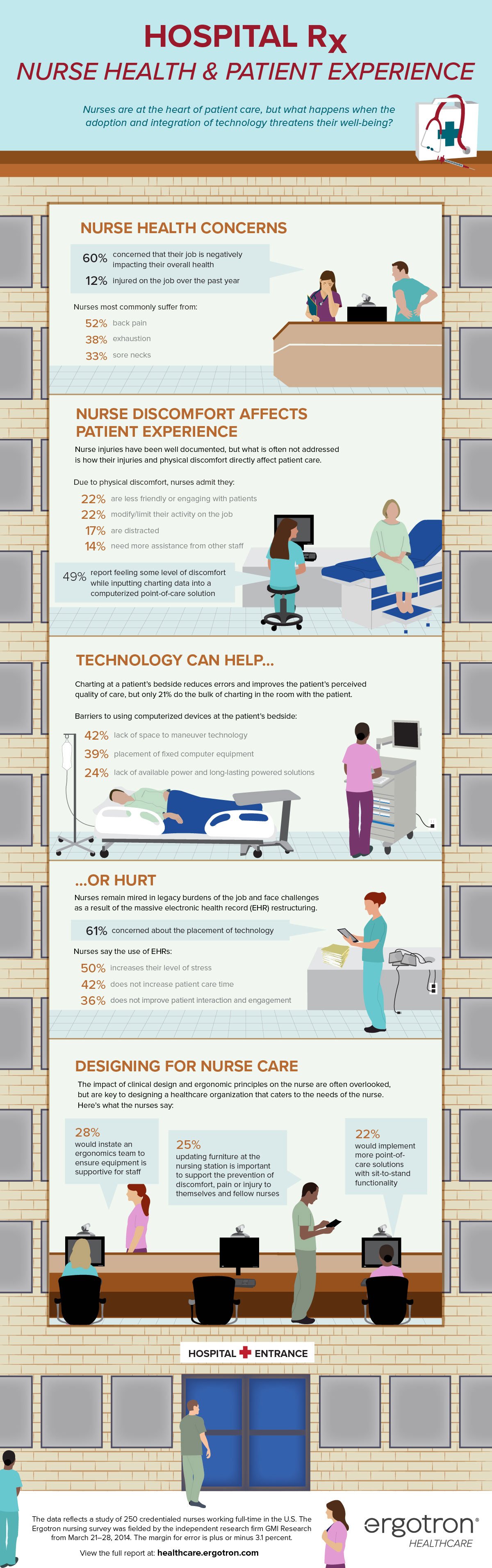 Nursing Challenges and Changes infographic