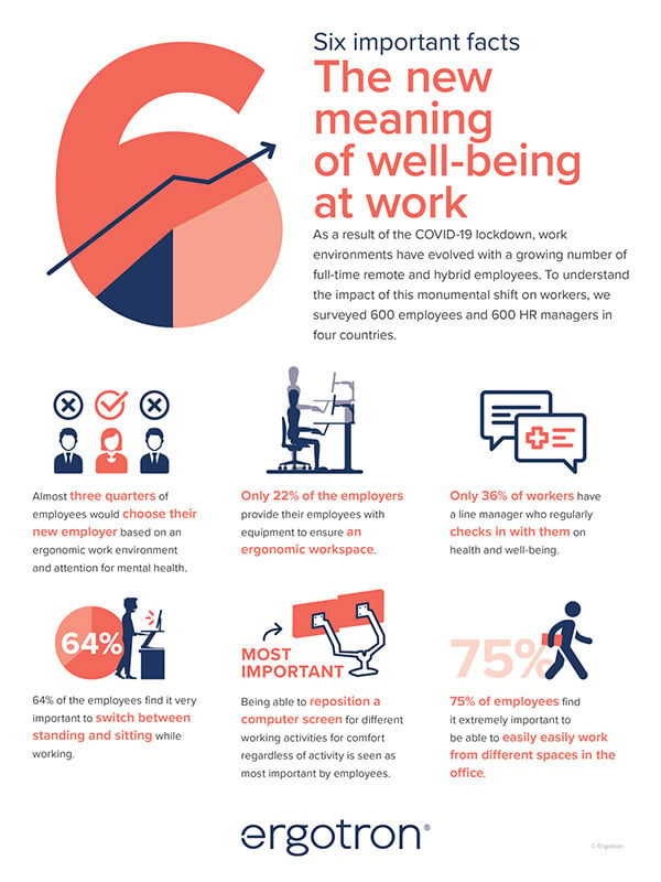 Infographic: The new meaning of well-being at work