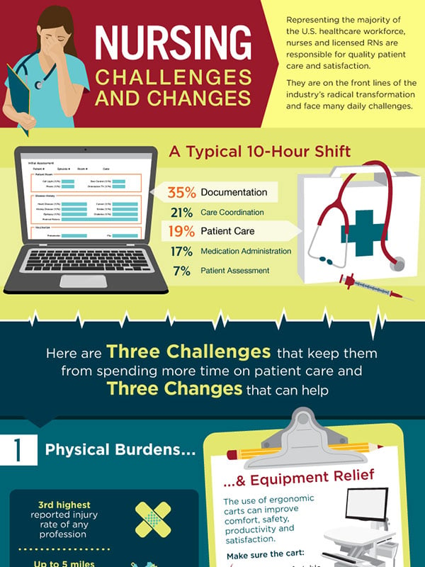Infographic: Nursing Challenges